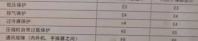 丛台空调电话在哪里找